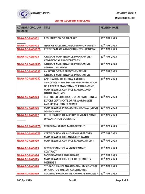 LISTING OF AVAILABLE ADVISORY IRCULARS .